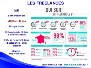 Jean-Marie Le Ray / Translation 2.0 © 2017
LES FREELANCES
2016
830K freelances
+126% en 10 ans
90% par choix
75% épanouis ...
