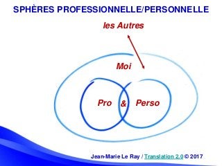 Jean-Marie Le Ray / Translation 2.0 © 2017
Moi
Pro Perso
les Autres
SPHÈRES PROFESSIONNELLE/PERSONNELLE
&
 
