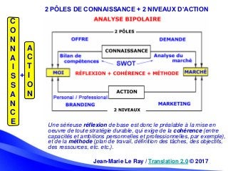 C
O
N
N
A
I
S
S
A
N
C
E
+
A
C
T
I
O
N
2 PÔLES DE CONNAISSANCE + 2 NIVEAUX D’ACTION
Jean-Marie Le Ray / Translation 2.0 © 2...