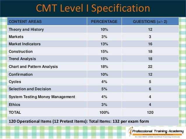 Dumps CMT-Level-I Torrent