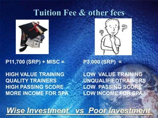 Tuition Fee & other fees




P11,700 (SRP) + MISC =   P3,000 (SRP) =

HIGH VALUE TRAINING      LOW VALUE TRAINING
QUALITY TRAINERS         UNQUALIFIEDTRAINERS
HIGH PASSING SCORE       LOW PASSING SCORE
MORE INCOME FOR SPA      LOW INCOME FOR SPA
 