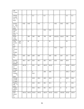 100
,%,max
.
10%dis            --      --      0.3     --           0.5     --      --                0.3     0.3
ti.resid,
max. %
mass

Sulfate           0.02    0.02    --      0.03         --      --      0.02     0.02     0.02    0.01
d Ash,
max, %
mass
(Oxid).           --      --      --      --           0.01    0.01    --
Ash.
Max, %
mass
Water             --      500     200     300          700     300     ≤0.05%   ≤0.05    500     500
.max,
mg/Kg
Total       mg/   --      24      --      20           --      20      --                20
Comta       Kg
mi.,
max.
Cu                --      1       --      1            --      --      No.3     No.3     1       1
Corrosi
on
3h/50C,
max
Cetane            ≥49     ≥48     ≥49     ≥49          --      ≥48     ≥40      ≥47      ≥51     ≥49
No.
.
Neutral           ≤0.8    ≤0.5    ≤0.5    ≤0.5         ≤0.5    ≤0.6    ≤0.8     ≤0.8     ≤0.8
No mg
KOH/g.
Methan            ≤0.20   --      ≤0.1    ≤0.3         ≤0.02   ≤0.02   --       ≤        ≤0.02   ≤0.02
ol/
ethanol
% mass
Ester             --      --      ≥       --           ≥98     ≥98     --       --       ≥96.5   ≥96.5
Content                           96.5
,     %
mass
Monogl            --      --      ≤0.8    ≤0.8         ≤0.8    ≤0.8    --       ≤        ≤0.8    ≤0.8
yceride,
% mass
Diglyce           --      --      ≤0.2    ≤0.4         ≤0.2    ≤0.1    --       ≤        ≤       ≤0.2
ride %
mass
Triglyc           --      --      ≤0.2    ≤0.4         ≤0.1    ≤0.1    --       ≤        ≤       ≤0.2
eride,%
mass
Free              ≤0.02   ≤0.02   ≤0.02   ≤0.02        ≤0.05   ≤0.02   ≤0.02    ≤0.020   ≤0.02   ≤0.03
Glycer
ol
,%



                                                  86
 