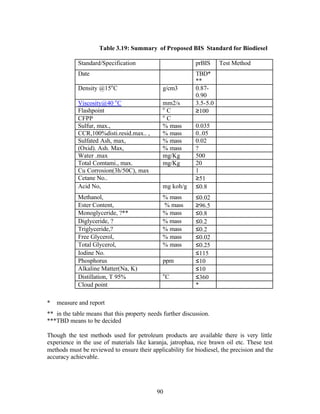 Table 3.19: Summary of Proposed BIS Standard for Biodiesel

            Standard/Specification                          prBIS     Test Method
            Date                                            TBD*
                                                            **
            Density @15o C                     g/cm3        0.87-
                                                            0.90
            Viscosity@40 o C                   mm2/s        3.5-5.0
                                               o
            Flashpoint                           C          ≥100
                                               o
            CFPP                                 C
            Sulfur, max.,                      % mass       0.035
            CCR,100%disti.resid.max.. ,        % mass       0..05
            Sulfated Ash, max,                 % mass       0.02
            (Oxid). Ash. Max,                  % mass       ?
            Water .max                         mg/Kg        500
            Total Comtami., max.               mg/Kg        20
            Cu Corrosion(3h/50C), max                       1
            Cetane No..                                     ≥51
            Acid No,                           mg koh/g     ≤0.8
            Methanol,                          % mass       ≤0.02
            Ester Content,                     % mass       ≥96.5
            Monoglyceride, ?**                 % mass       ≤0.8
            Diglyceride, ?                     % mass       ≤0.2
            Triglyceride,?                     % mass       ≤0.2
            Free Glycerol,                     % mass       ≤0.02
            Total Glycerol,                    % mass       ≤0.25
            Iodine No.                                      ≤115
            Phosphorus                         ppm          ≤10
            Alkaline Matter(Na, K)                          ≤10
                                               o
            Distillation, T 95%                    C        ≤360
            Cloud point                                     *

*   measure and report
** in the table means that this property needs further discussion.
***TBD means to be decided

Though the test methods used for petroleum products are available there is very little
experience in the use of materials like karanja, jatrophaa, rice brawn oil etc. These test
methods must be reviewed to ensure their applicability for biodiesel, the precision and the
accuracy achievable.




                                            90
 