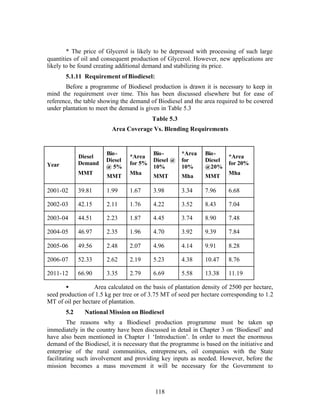* The price of Glycerol is likely to be depressed with processing of such large
quantities of oil and consequent production of Glycerol. However, new applications are
likely to be found creating additional demand and stabilizing its price.
       5.1.11 Requirement of Biodiesel:
       Before a programme of Biodiesel production is drawn it is necessary to keep in
mind the requirement over time. This has been discussed elsewhere but for ease of
reference, the table showing the demand of Biodiesel and the area required to be covered
under plantation to meet the demand is given in Table 5.3
                                         Table 5.3
                         Area Coverage Vs. Blending Requirements


                       Bio-               Bio-       *Area    Bio-
             Diesel             *Area                                   *Area
                       Diesel             Diesel @   for      Diesel
Year         Demand             for 5%                                  for 20%
                       @ 5%               10%        10%      @20%
             MMT                Mha                                     Mha
                       MMT                MMT        Mha      MMT

2001-02      39.81     1.99     1.67      3.98       3.34     7.96      6.68

2002-03      42.15     2.11     1.76      4.22       3.52     8.43      7.04

2003-04      44.51     2.23     1.87      4.45       3.74     8.90      7.48

2004-05      46.97     2.35     1.96      4.70       3.92     9.39      7.84

2005-06      49.56     2.48     2.07      4.96       4.14     9.91      8.28

2006-07      52.33     2.62     2.19      5.23       4.38     10.47     8.76

2011-12      66.90     3.35     2.79      6.69       5.58     13.38     11.19

       •           Area calculated on the basis of plantation density of 2500 per hectare,
seed production of 1.5 kg per tree or of 3.75 MT of seed per hectare corresponding to 1.2
MT of oil per hectare of plantation.
       5.2     National Mission on Biodiesel
         The reasons why a Biodiesel production programme must be taken up
immediately in the country have been discussed in detail in Chapter 3 on ‘Biodiesel’ and
have also been mentioned in Chapter 1 ‘Introduction’. In order to meet the enormous
demand of the Biodiesel, it is necessary that the programme is based on the initiative and
enterprise of the rural communities, entreprene urs, oil companies with the State
facilitating such involvement and providing key inputs as needed. However, before the
mission becomes a mass movement it will be necessary for the Government to



                                           118
 