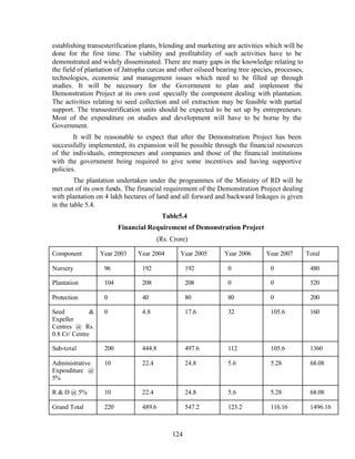 establishing transesterification plants, blending and marketing are activities which will be
done for the first time. The viability and profitability of such activities have to be
demonstrated and widely disseminated. There are many gaps in the knowledge relating to
the field of plantation of Jatropha curcas and other oilseed bearing tree species, processes,
technologies, economic and management issues which need to be filled up through
studies. It will be necessary for the Government to plan and implement the
Demonstration Project at its own cost specially the component dealing with plantation.
The activities relating to seed collection and oil extraction may be feasible with partial
support. The transesterification units should be expected to be set up by entrepreneurs.
Most of the expenditure on studies and development will have to be borne by the
Government.
        It will be reasonable to expect that after the Demonstration Project has been
successfully implemented, its expansion will be possible through the financial resources
of the individuals, entrepreneurs and companies and those of the financial institutions
with the government being required to give some incentives and having supportive
policies.
         The plantation undertaken under the programmes of the Ministry of RD will be
met out of its own funds. The financial requirement of the Demonstration Project dealing
with plantation on 4 lakh hectares of land and all forward and backward linkages is given
in the table 5.4.
                                         Table5.4
                         Financial Requirement of Demonstration Project
                                        (Rs. Crore)

Component         Year 2003    Year 2004        Year 2005      Year 2006       Year 2007        Total

Nursery            96            192               192           0              0                480

Plantation         104           208               208           0              0                520

Protection         0             40                80            80             0                200

Seed              0             4.8               17.6          32             105.6            160
Expeller
Centres @ Rs.
0.8 Cr/ Centre

Sub-total          200           444.8             497.6         112            105.6            1360

Administrative     10            22.4              24.8          5.6            5.28             68.08
Expenditure @
5%

R  D @ 5%         10            22.4              24.8          5.6            5.28             68.08

Grand Total        220           489.6             547.2         123.2          116.16           1496.16



                                             124
 