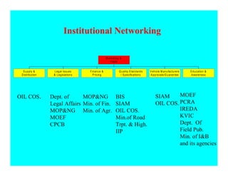Institutional Networking

                                                           M arketin g 
                                                              T ra d e


  S u p p ly         L eg al Iss u e s    F in an c e               Q u ality S tan d ard s   V eh icle M an u factu rers   E d u c atio n 
 D is trib u tion     L e g is lation s      P ricin g                / S p ec ific ation s    A p p rovals /G u aran tee     A w aren es s




OIL COS.            Dept. of      MOPNG                           BIS                               SIAM     MOEF
                    Legal Affairs Min. of Fin.                     SIAM                              OIL COS. PCRA
                    MOPNG Min. of Agr.                            OIL COS.                                   IREDA
                    MOEF                                           Min.of Road                                KVIC
                    CPCB                                           Trpt.  High.                              Dept. Of
                                                                   IIP                                        Field Pub.
                                                                                                              Min. of IB
                                                                                                              and its agencies
 