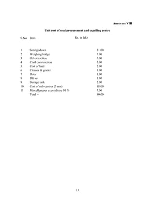 Annexure VIII

                  Unit cost of seed procurement and expelling centre

S.No   Item                              Rs. in lakh



1      Seed godown                                       31.00
2      Weighing bridge                                   7.00
3      Oil extraction                                    5.00
4      Civil construction                                5.00
5      Cost of land                                      2.00
6      Cleaner  grader                                  1.00
7      Drier                                             1.00
8      DG set                                            1.00
9      Storage tank                                      2.00
10     Cost of sub-centres (5 nos)                       18.00
11     Miscelleneous expenditure 10 %                    7.00
       Total =                                           80.00




                                         13
 