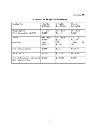 Annexure - IX

                          Oil Expellers for Jatropha Seed Processing

Installed Cost                       1 Ton/day         1 Ton/Hr.         2 Ton/hr.
                                     Rs.70,000/-       Rs.3,00,000/-     Rs.5,00,000/-

Processing Cost                      45 Kwh          - 30    Kwh       – 24    Kwh       –
Power Consumption (Kwh/T)            Rs.225/-          Rs.150/-          Rs.120/-

Stream                               600 Kg/T        – 15 Kg/T         – 125 Kg/T –
                                     Rs.180/-          Rs.45/-            Rs.37.50
Manpower                             3/day           - 3/day            -   6/day  - Rs.
                                     Rs.450/T          Rs.20/T            20/T

Cost of Processing/ Ton              Rs.855/-          Rs.215/-          Rs.177.50

Int.  Dep. / T                      Rs. 45/-          Rs. 7.50          Rs. 6.50

Cost of Processing Inclusive of Rs.900/-               Rs.222.50         Rs.184/-
Dep + Maint. Per Ton




                                                14
 