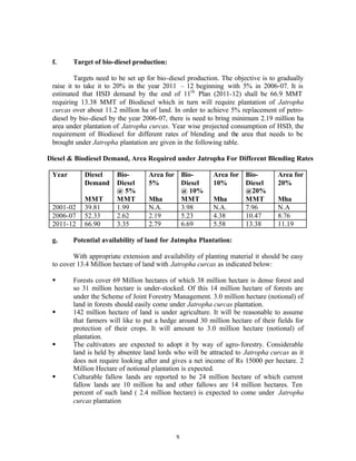 f.     Target of bio-diesel production:

         Targets need to be set up for bio-diesel production. The objective is to gradually
 raise it to take it to 20% in the year 2011 – 12 beginning with 5% in 2006-07. It is
 estimated that HSD demand by the end of 11th Plan (2011-12) shall be 66.9 MMT
 requiring 13.38 MMT of Biodiesel which in turn will require plantation of Jatropha
 curcas over about 11.2 million ha of land. In order to achieve 5% replacement of petro-
 diesel by bio-diesel by the year 2006-07, there is need to bring minimum 2.19 million ha
 area under plantation of Jatropha curcas. Year wise projected consumption of HSD, the
 requirement of Biodiesel for different rates of blending and the area that needs to be
 brought under Jatropha plantation are given in the following table.

Diesel & Biodiesel Demand, Area Required under Jatropha For Different Blending Rates

 Year       Diesel      Bio-       Area for Bio-          Area for Bio-          Area for
            Demand      Diesel     5%       Diesel        10%      Diesel        20%
                        @ 5%                @ 10%                  @20%
            MMT         MMT        Mha      MMT           Mha      MMT           Mha
 2001-02    39.81       1.99       N.A.     3.98          N.A.     7.96          N.A
 2006-07    52.33       2.62       2.19     5.23          4.38     10.47         8.76
 2011-12    66.90       3.35       2.79     6.69          5.58     13.38         11.19

 g.     Potential availability of land for Jatropha Plantation:

        With appropriate extension and availability of planting material it should be easy
 to cover 13.4 Million hectare of land with Jatropha curcas as indicated below:

 §      Forests cover 69 Million hectares of which 38 million hectare is dense forest and
        so 31 million hectare is under-stocked. Of this 14 million hectare of forests are
        under the Scheme of Joint Forestry Management. 3.0 million hectare (notional) of
        land in forests should easily come under Jatropha curcas plantation.
 §      142 million hectare of land is under agriculture. It will be reasonable to assume
        that farmers will like to put a hedge around 30 million hectare of their fields for
        protection of their crops. It will amount to 3.0 million hectare (notional) of
        plantation.
 §      The cultivators are expected to adopt it by way of agro- forestry. Considerable
        land is held by absentee land lords who will be attracted to Jatropha curcas as it
        does not require looking after and gives a net income of Rs 15000 per hectare. 2
        Million Hectare of notional plantation is expected.
 §      Culturable fallow lands are reported to be 24 million hectare of which current
        fallow lands are 10 million ha and other fallows are 14 million hectares. Ten
        percent of such land ( 2.4 million hectare) is expected to come under Jatropha
        curcas plantation




                                             x
 