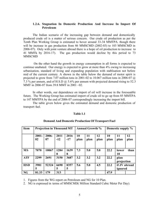 1.2.6. Stagnation In Domestic Production And Increase In Import Of
              Petroleum

       The Indian scenario of the increasing gap between demand and domestically
produced crude oil is a matter of serious concern. Our crude oil production as per the
Tenth Plan Working Group is estimated to hover around 33-34 MMTPA. though there
will be increase in gas production from 86 MMSCMD (2002-03) to 103 MMSCMD in
2006-07). Only with joint venture abroad there is a hope of oil production to increase to
41 MMTk by 2016-17). The gas production would decline by this period to 73
MMSCMD

        On the other hand the growth in energy consumption in all forms is expected to
continue unabated. Our energy is expected to grow at more than 4% owing to increasing
urbanisation, standard of living and expanding population with stablisation not before
mid of the current century. A shown in the table below the demand of motor spirit is
projected to grow from 7.07 million tons in 2001-02 to 10.067 million tons in 2006-07 @
7.3 % per annum, and of H.S.D @ 5.6% per annum with projected demand rising to 52.3
MMT in 2006-07 from 39.8 MMT in 2001 –02.

        In other words, our dependence on import of oil will increase in the foreseeable
future. The Working Group has estimated import of crude oil to go up from 85 MMTPA
to 147 MMTPA by the end of 2006-07 correspondingly increasing the import bill.
        The table given below gives the estimated demand and domestic production of
transport fuel.

                                         Table 1.1

                 Demand And Domestic Production Of Transport Fuel

Item     Projection in Thousand MT         Annual Growth %         Domestic supply %

         2001- 2006-      2011    2016     10        11     12     10     11     12
         02    07         -12     -17      plan      plan   plan   plan   plan   plan


MS       7070     10067   1284    1639     7.3       5.0    5.0    22.2   lower than
                          8       8                                       10
ATF      2299     2691    3150    3687     3.2       3.2    3.2    22.2   plan
                                                                          projection
HSD      3981     52324   6690    8357     5.6       5.0    4.5    22.2   if JV abroad
         5                5       5                                       ignored
NG       81.33    179     313                                      47.9

1. Figures from the WG report on Petroleum and NG for 10 Plan.
2. NG is expressed in terms of MMSCMD( Million Standard Cubic Meter Per Day).


                                             5
 