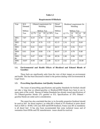 Table 1.2

                               Requirements Of Biofuels

Year      M.S          Ethanol requirement for      Diesel     Biodiesel requirement for
          Demand              blending              Demand             blending

          Million            Million Ton            Million           Million Ton
          Ton        @ 5%     @ 10 @ 20%            Ton       @5%      @ 10 @ 20
                              %                                        %         %
2001-     7.07       0.35     0.70      1.40        39.81     1.99     3.98      7.96
02
2002-     7.62       0.38      0.76      1.52       42.15     2.16      4.32      8.64
03
2003-     8.20       0.41      0.82      1.64       44.51     2.28      4.56      9.12
04
2004-     8.81       0.44      0.88      1.76       46.97     2.35      4.70      9.40
05
2005-     9.42       0.47      0.94      1.88       49.56     2.48      4.96      9.92
06
2006-     10.07      0.50      1.00      2.00       52.33     2.62      5.24      10.48
07

1.4.    Environmental and Health Effects of Bio-diesel and Ethanol Blends of
        Gasoline:

       These fuels are significantly safer from the view of their impact on environment
and health. This has been discussed in detail in the portion dealing with Environmental &
Legal Issues.

1.5.    Prescribing Specifications And Quality Standards:

       The issues of prescribing specifications and quality Standards for biofuels should
not take a long time as ethanol- gasoline or Biodiesel-HSD blends have been in use in
many parts of the world. Bureau of Indian Standards has already issued specifications of
5% Ethanol- gasoline blends (5% gasohol or E5). Specifications of 10% Ethanol –
gasoline blends are under active consideration.

        The report has also concluded that due to its favorable properties biodiesel should
be used as fuel for diesel engines ( as either,B5-a blend of 5% biodiesel in petro diesel
fuel) or B20 or B100). USA uses B20 and B100 biodiesel, France uses B5 as mandatory
is all diesel fuel It has also been recommended that some technical issues and of
warranties from OEMs and FIE manufacturers issues should be resolved.




                                            8
 