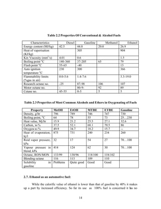 Table 2.2 Properties Of Conventional & Alcohol Fuels

      Characteristics                Diesel          Gasoline            Methanol          Ethanol
Energy content (MJ/kg)        42.5            44.0                20.0              26.9
Heat of vaporisation                          305                                   904
(KJ/kg)
Kin Viscosity (mm2 /s)        4.01            0.6                                   1.5
Boiling point o C             140-360         37-205              65                79
Flash point o C               55-65           -40                                   13
Auto ignition                 230             300                                   366
temperature o C
Flammability limits           0.0-5.6         1.4-7.6                               3.3-19.0
(%gas in air)
Research octane no.           -25             87-98               106               107
Motor octane no.              -               80-9-               92                89
Cetane no.                    45-55           0-5                 5                 5


Table 2.3 Properites of Most Common Alcohols and Ethers in Oxygenating of Fuels

      Property          MeOH            EtOH            MTBE             ETBE       Gasoline
Density, g/ltr          796             789             746              747        730
Boiling point, o C      64              78              55               73         25…230
Heat value, Mj/ltr      15.9            21.2            25.5             27.1       32.6
Carbon, w-%             37.5            52.1            68.1             70.5       86
Oxygen-w-%              49.9            34.7            18.2             15.7       --
Heat of evaporation,    875             731             240              234        260
kj/l
Reid vapor pressure,    32              17              54               27         70…100
kPa
Vapour pressure in      414             124             62               30         70…100
blend, kPa
Octane, RON/MON         133/99          130/96          118/100          118/102
Blending octane         116             113             109              110
Solubility         in   Problems        Quite good      Good             Good
gasoline


2.7. Ethanol as an automotive fuel:

      While the calorific value of ethanol is lower than that of gasoline by 40% it makes
up a part by increased efficiency. So far its use as 100% fuel is concerned it h no as


                                               14
 