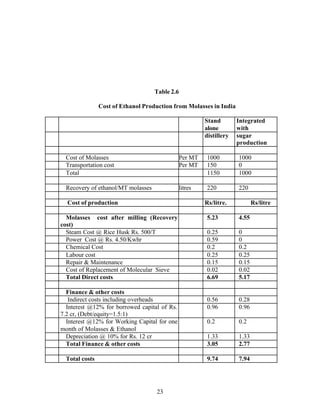 Table 2.6

                Cost of Ethanol Production from Molasses in India

                                                       Stand        Integrated
                                                       alone        with
                                                       distillery   sugar
                                                                    production

  Cost of Molasses                            Per MT   1000         1000
  Transportation cost                         Per MT   150          0
  Total                                                1150         1000

  Recovery of ethanol/MT molasses             litres   220          220

  Cost of production                                   Rs/litre.           Rs/litre

  Molasses cost after milling (Recovery                5.23         4.55
cost)
  Steam Cost @ Rice Husk Rs. 500/T                     0.25         0
  Power Cost @ Rs. 4.50/Kwhr                           0.59         0
  Chemical Cost                                        0.2          0.2
  Labour cost                                          0.25         0.25
  Repair & Maintenance                                 0.15         0.15
  Cost of Replacement of Molecular Sieve               0.02         0.02
  Total Direct costs                                   6.69         5.17

  Finance & other costs
   Indirect costs including overheads                  0.56         0.28
  Interest @12% for borrowed capital of Rs.            0.96         0.96
7.2 cr, (Debt/equity=1.5:1)
  Interest @12% for Working Capital for one            0.2          0.2
month of Molasses & Ethanol
  Depreciation @ 10% for Rs. 12 cr                     1.33         1.33
  Total Finance & other costs                          3.05         2.77

  Total costs                                          9.74         7.94




                                    23
 