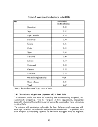 Table 3.3 Vegetable oil production in India (2001)

Oil                                                     Production
                                                        (million tonnes)
                 Groundnut                                      1.40

                 Soya                                           0.82

                 Rape / Mustard                                 1.55

                 Sunflower                                      0.30

                 Sesame                                         0.26

                 Castor                                         0.25

                 Niger                                          0.03

                 Safflower                                      0.09

                 Linseed                                        0.10

                 Cottonseed                                     0.44

                 Coconut                                        0.55

                 Rice Bran                                      0.55

                 Oils from expelled cakes                      0.28

                 Minor oilseeds                                 0.05
                 Total                                          6.67
Source: Solvent Extractors’ Association of India


3.4.1 Derivatives of triglycerides (vegetable oils) as diesel fuels:
The alternative diesel fuels must be technically and environmentally acceptable, and
economically competitive. From the viewpoint of these requirements, triglycerides
(vegetable oils/animal fats) and their derivatives may be considered as viable alternatives
for diesel fuels.
The problems with substituting triglycerides for diesel fuels are mostly associated with
their high viscosities, low volatilities and polyunsaturated character. The problems have
been mitigated by developing vegetable oil derivatives that approximate the properties



                                            48
 