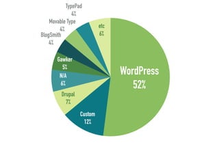 「人にやさしいデザイン（はモテる）」