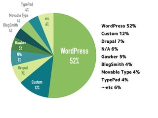 「人にやさしいデザイン（はモテる）」