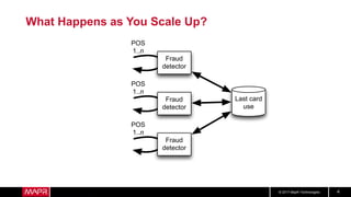 © 2017 MapR Technologies 4
What Happens as You Scale Up?
POS
1..n
Fraud
detector
Last card
use
POS
1..n
Fraud
detector
POS
1..n
Fraud
detector
 