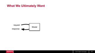 © 2017 MapR Technologies 43
What We Ultimately Want
request
response
Model
 
