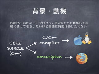 背景・動機
PROCESS WARPのコアプログラムをweb上でも動かして手
軽に使ってもらいたいけど開発に時間は掛けたくない
CORE
SOURCE
(C++)
C/C++
compiler
emscripten
 