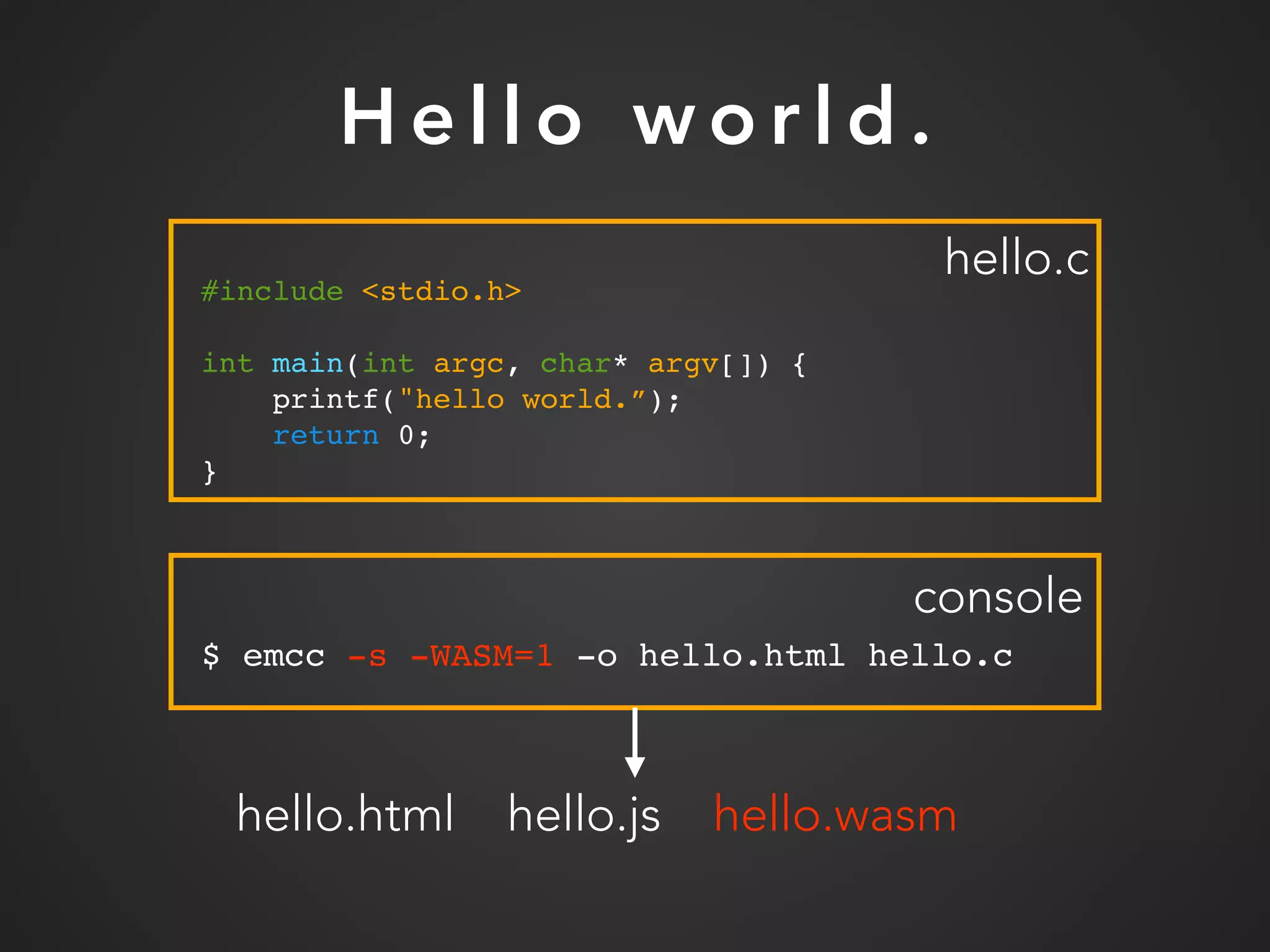 H e l l o w o r l d .
#include <stdio.h>
int main(int argc, char* argv[]) {
printf("hello world.”);
return 0;
}
hello.c
$ emcc -s -WASM=1 -o hello.html hello.c
console
hello.html hello.js hello.wasm
 