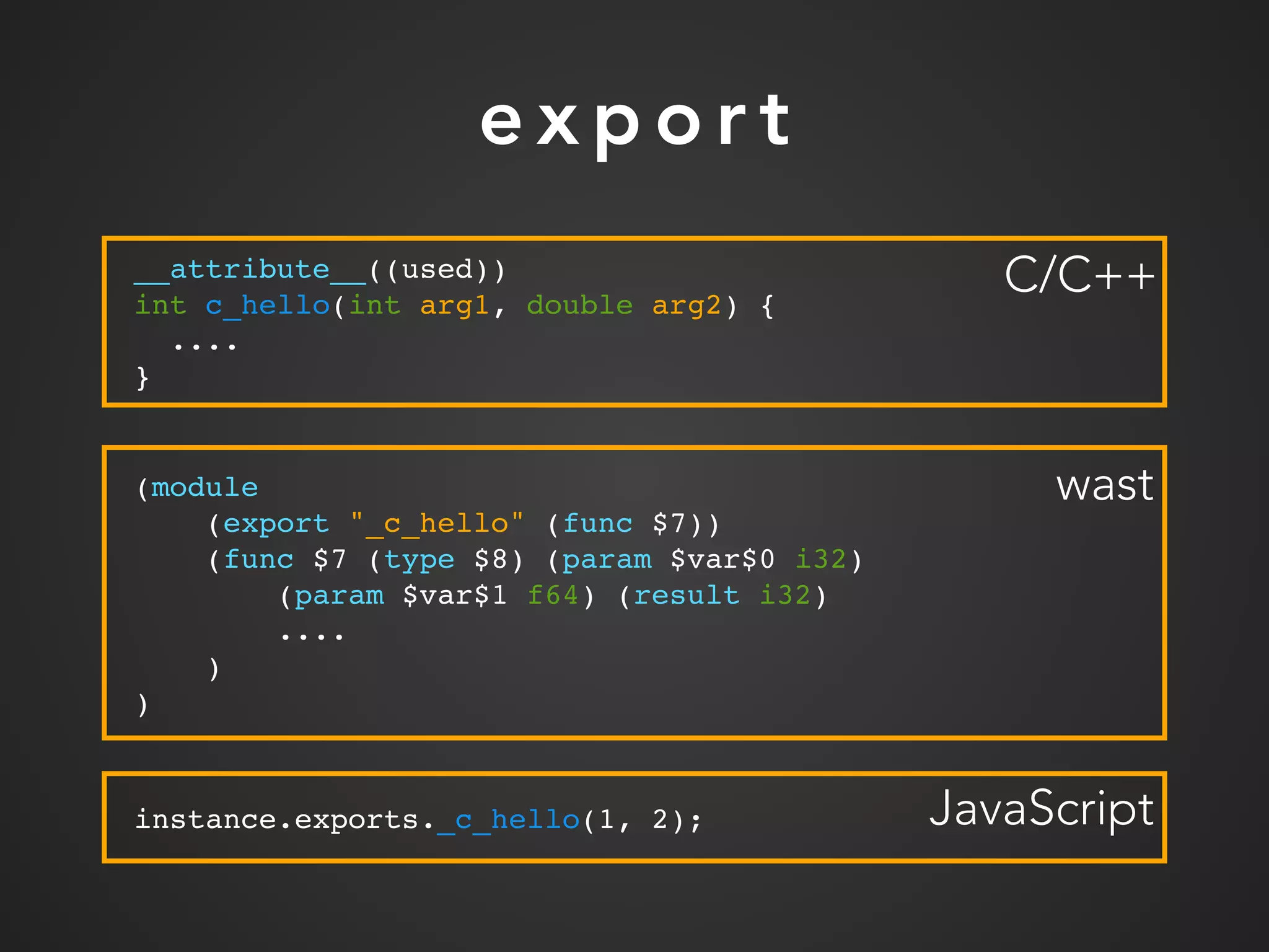 e x p o r t
(module
(export "_c_hello" (func $7))
(func $7 (type $8) (param $var$0 i32)
(param $var$1 f64) (result i32)
....
)
)
wast
__attribute__((used))
int c_hello(int arg1, double arg2) {
....
}
C/C++
instance.exports._c_hello(1, 2); JavaScript
 