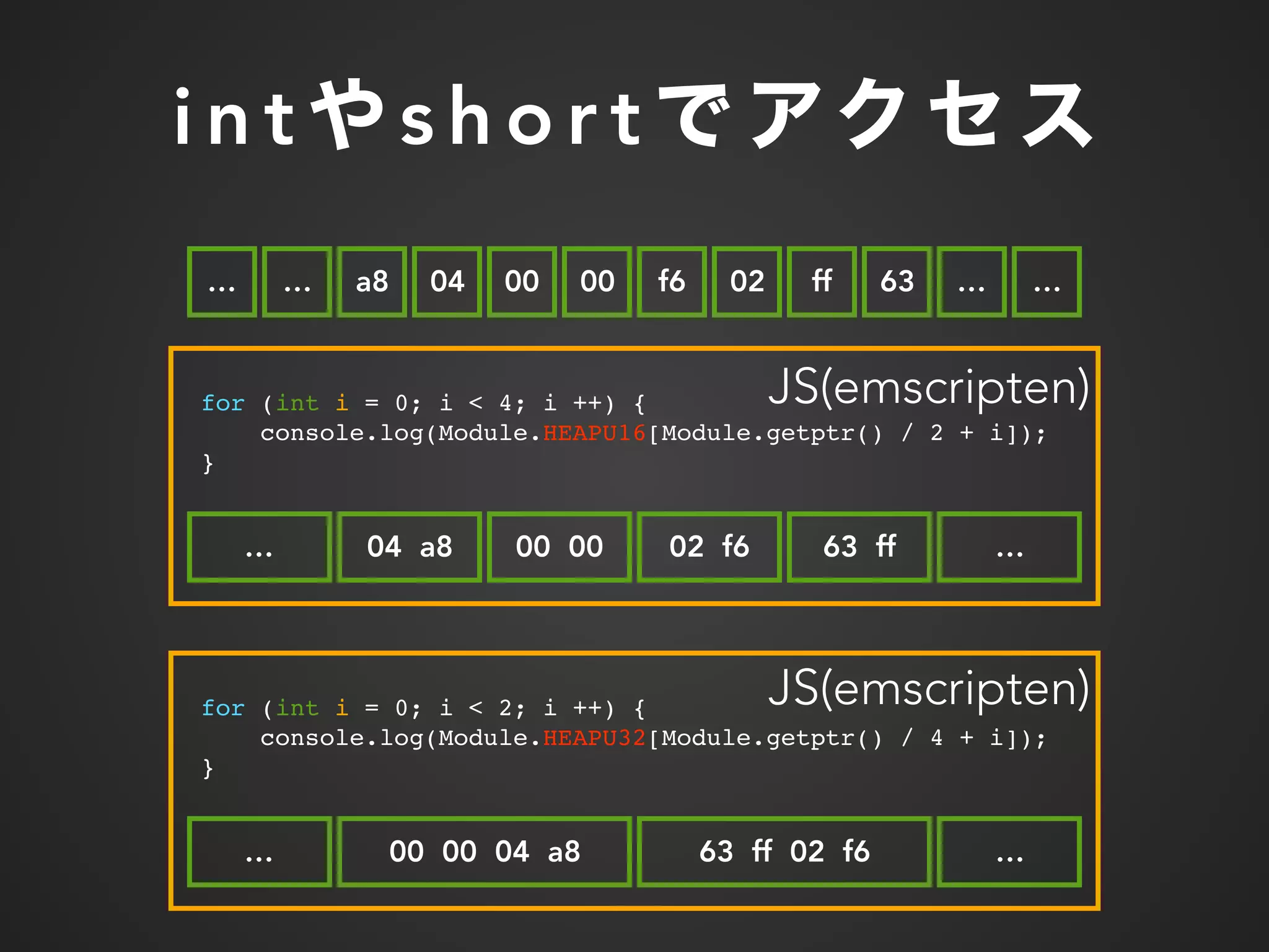 for (int i = 0; i < 2; i ++) {
console.log(Module.HEAPU32[Module.getptr() / 4 + i]);
}
for (int i = 0; i < 4; i ++) {
console.log(Module.HEAPU16[Module.getptr() / 2 + i]);
}
i n t s h o r t
00 00 04 a8 63 ff 02 f6
JS(emscripten)
… …
04 a8 00 00 02 f6 63 ff
JS(emscripten)
… …
a8 04 00 00 f6 02 ff 63…… … …
 