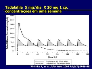 Tadalafila  5 mg/dia  X 20 mg 1 cp. concentrações em uma semana Wrishko R, et al. J Sex Med. 2009 Jul;6(7):2039-48