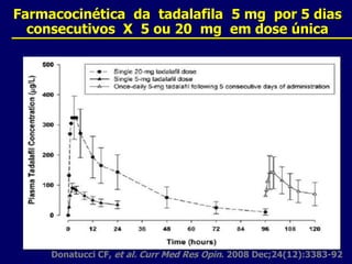 Farmacocinética  da  tadalafila  5 mg  por 5 dias   consecutivos  X  5 ou 20  mg  em dose únicaDonatucci CF, et al. Curr Med Res Opin. 2008 Dec;24(12):3383-92