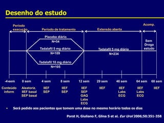Desenho do estudo  PeríodoexecuçãoPeríodo de tratamentoPlacebo diárioN=54Tadalafil 5 mg diário N=109 Tadalafil 10 mg diário N=1050 sem4 sem12 sem8 sem--4 semAleatoriz. IIEF basal SEP basalIIEFSEPIIEFSEPIIEFSEPGAQLabsECGAcomp.Extensão abertaSem DrogaestudoTadalafil 5 mg diário N=23429 sem64 sem46 sem68 semConteúdoinformIIEFIIEFLabsECGIIEFLabsECGIIEFSerá pedido aos pacientes que tomem uma dose no mesmo horário todos os diasPorst H, Giuliano F, Glina S et al. Eur Urol 2006;50:351-358