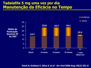 Tadalafila 5 mg uma vez por diaManutenção da Eficácia no Tempomudançabasal3023.824.123.725Média de Pontuação  Domínio EF do IIEF2015.413.7151050229229217213206Basal4 meses8 meses12 meses1 mesWash outPorst H, Giuliano F, Glina S et al - Eur Urol 2006 Aug; 50(2) 351-9