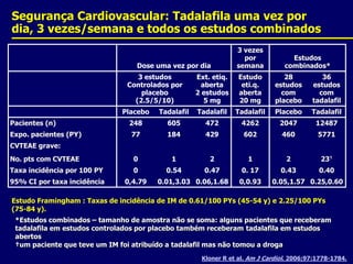 *Estudos combinados – tamanho de amostra não se soma: alguns pacientes que receberam  tadalafilaem estudos controlados por placebo também receberam tadalafilaem estudos abertos†um paciente que teve um IM foi atribuído a tadalafil mas não tomou a drogaSegurança Cardiovascular: Tadalafila uma vez por dia, 3 vezes/semana e todos os estudos combinadosEstudo Framingham : Taxas de incidência de IM de 0.61/100 PYs (45-54 y) e 2.25/100 PYs (75-84 y).Kloner R et al. Am J Cardiol. 2006;97:1778-1784.