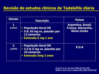Revisão de estudos clínicos de Tadalafila diáriaPorst H, et al. Eur Urol. 2006;50:351-359.Rajfer J, et al. Int. J. Impot. Res. 2007;19:95-103