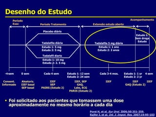 AcompanhamentoPeríodoExecExtensão estudo abertoPeríodo TratamentoPlacebo diárioEstudo 1:Sem drogaEstudoTadalafila diáriaEstudo 1: 5 mgEstudo 2: 5 mgTadalafila5 mgdiáriaEstudo 1: 1 anoEstudo 2: 2 anos Tadalafil diarioEstudo 1: 10 mgEstudo 2: 2. 5 mg0 semCada 4 semEstudo 1: 12 semEstudo 2: 24 sem--4 semCada 3-4 mos.Estudo 1: 1 yrEstudo 2: 2 yr4 semAleatoriz.IIEF basalSEP basalIIEFSEPPAIRS (Estudo 2)Consent.InformadoIIEF, SEPGAQ, Labs, ECGPARIS (Estudo 2)IIEFIIEFGAQ (Estudo 2)IIEFFoi solicitado aos pacientes que tomassem uma dose aproximadamente no mesmo horário a cada diaDesenho do EstudoPorst H, et al. Eur Urol. 2006;50:351-359.Rajfer J, et al. Int. J. Impot. Res. 2007;19:95-103