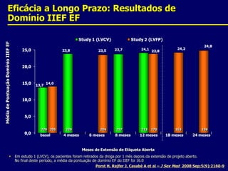 Eficácia a Longo Prazo: Resultados de Domínio IIEF EFMédia de Pontuação Domínio IIEF EF   229   205           229                               204           217               213    170        153	    139basal12 meses18 meses24 meses4 meses6 meses8 mesesMeses de Extensão de Etiqueta AbertaEm estudo 1 (LVCV), os pacientes foram retirados da droga por 1 mês depois da extensão de projeto aberto.  No final deste período, a média da pontuação de domínio EF do IIEF foi 16.0Porst H, Rajfer J, Casabé A et al – J Sex Med  2008 Sep;5(9):2160-9