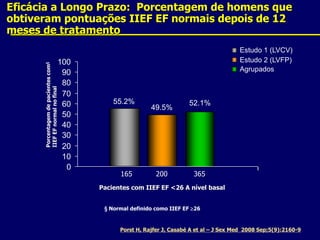 Eficácia a Longo Prazo:  Porcentagem de homens que obtiveram pontuações IIEF EF normais depois de 12 meses de tratamentoEstudo 1 (LVCV)Estudo 2 (LVFP)Agrupados100908070Porcentagem de pacientes com§IIEF EF normal no final55.2%6052.1%49.5%50403020100165200365Pacientes com IIEF EF <26 A nível basal§ Normal definido como IIEF EF 26Porst H, Rajfer J, Casabé A et al – J Sex Med  2008 Sep;5(9):2160-9