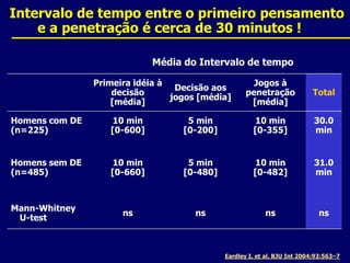 Intervalo de tempo entre o primeiro pensamento        e a penetração é cerca de 30 minutos !Média do Intervalo de tempoEardley I, et al. BJU Int 2004;93:563–7