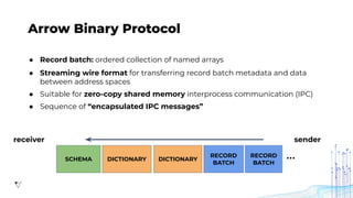 Apache Arrow: High Performance Columnar Data Framework