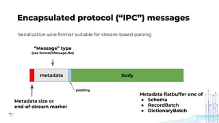 Apache Arrow: High Performance Columnar Data Framework