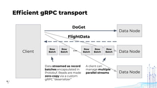 Apache Arrow: High Performance Columnar Data Framework