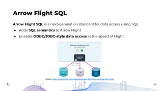 Apache Arrow: High Performance Columnar Data Framework