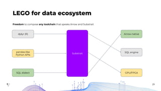 Apache Arrow: High Performance Columnar Data Framework