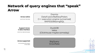 Apache Arrow: High Performance Columnar Data Framework