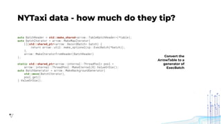 Apache Arrow: High Performance Columnar Data Framework