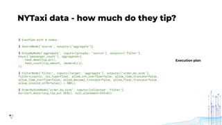 Apache Arrow: High Performance Columnar Data Framework