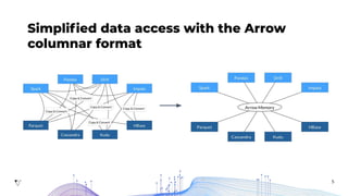 Apache Arrow: High Performance Columnar Data Framework
