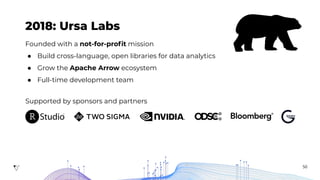 Apache Arrow: High Performance Columnar Data Framework