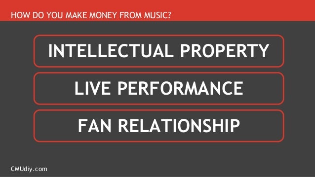 music syncronisation and non-music brand relationships lambert pdf