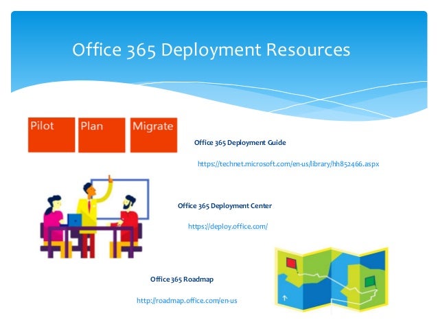 Office 365 Deployment Guide – Microsoft 365 Deployment, Migration, and ...