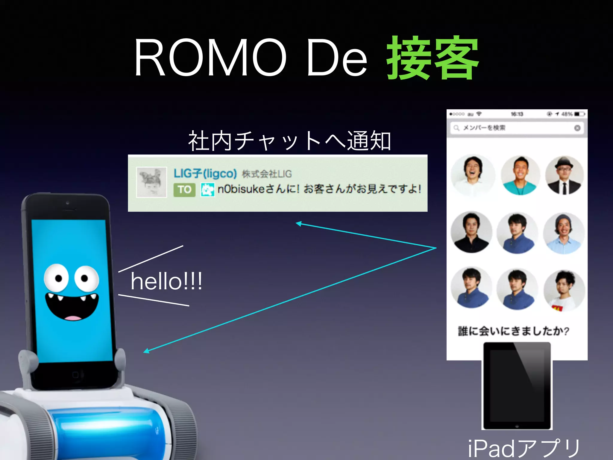 ROMO De 接客 
社内チャットへ通知 
iPadアプリ 
hello!!! 
 