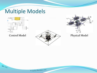 Multiple Models
Physical ModelControl Model
 
